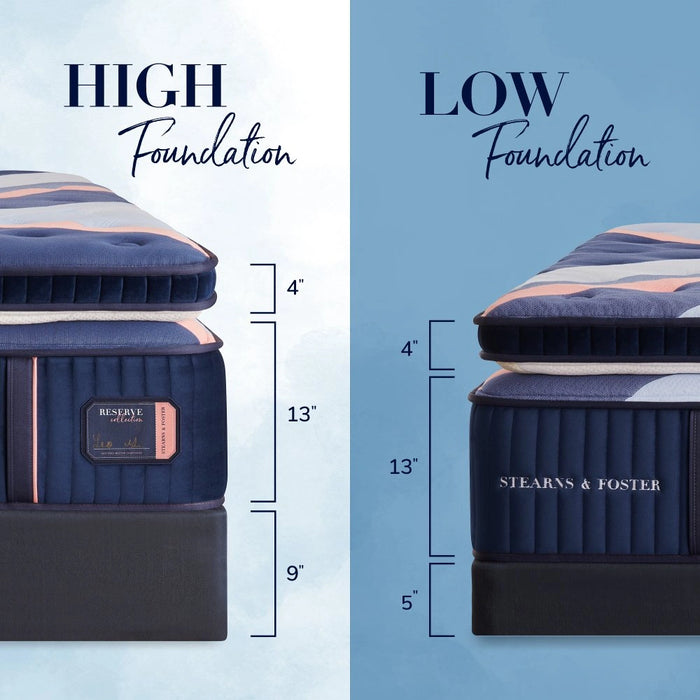 Reserve Duet Mattress
