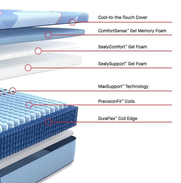 Dupont Firm Hybrid Mattress by Sealy®