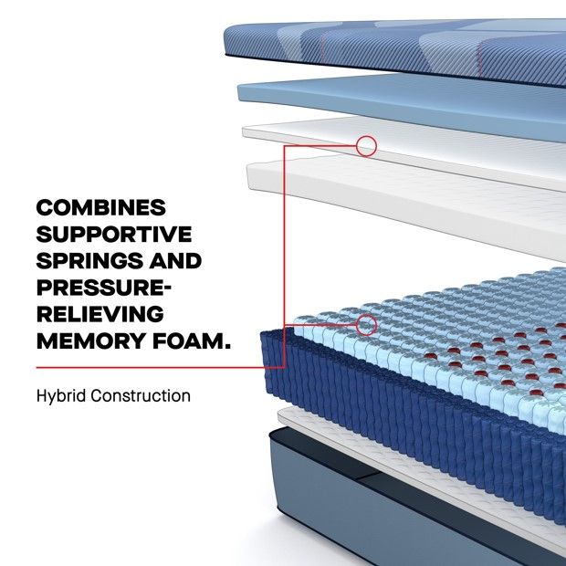 Dupont Firm Hybrid Mattress by Sealy®