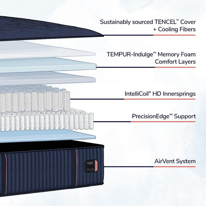 Medina Posturepedic Firm Hybrid Mattress by Sealy